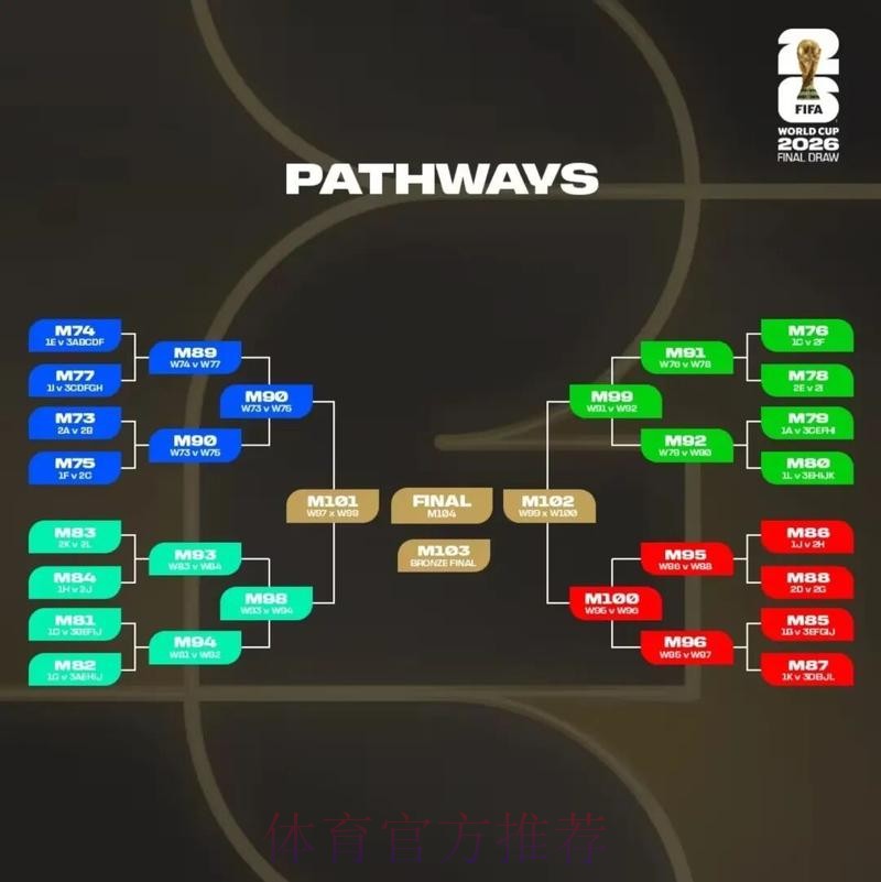 2026美加墨世界杯积分规则推荐